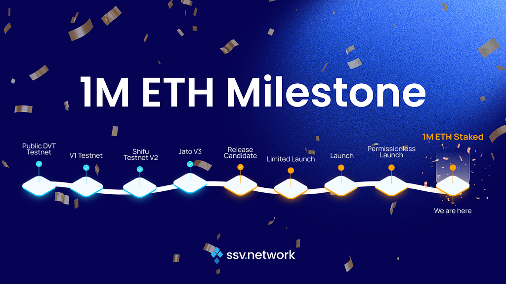 SSV Network Secures 1 Million Staked ETH with DVT