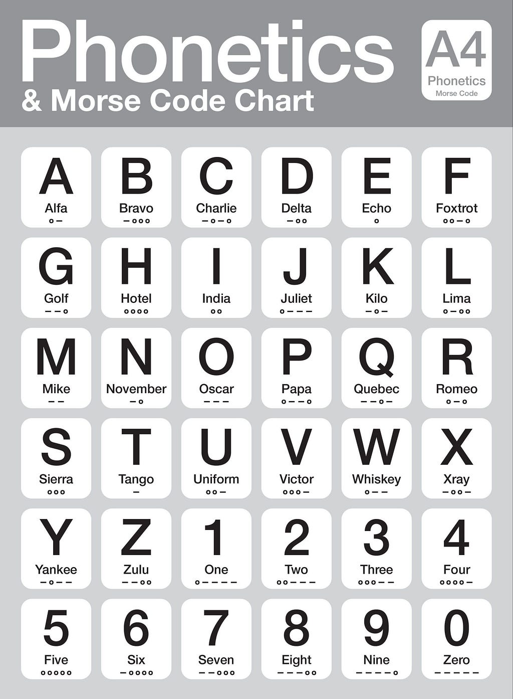 alphabets with phonetics and morse code