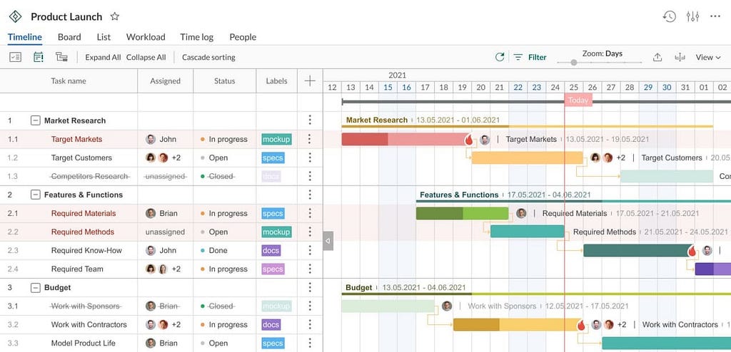 GanttPRO is the best tool for Gantt chart planning