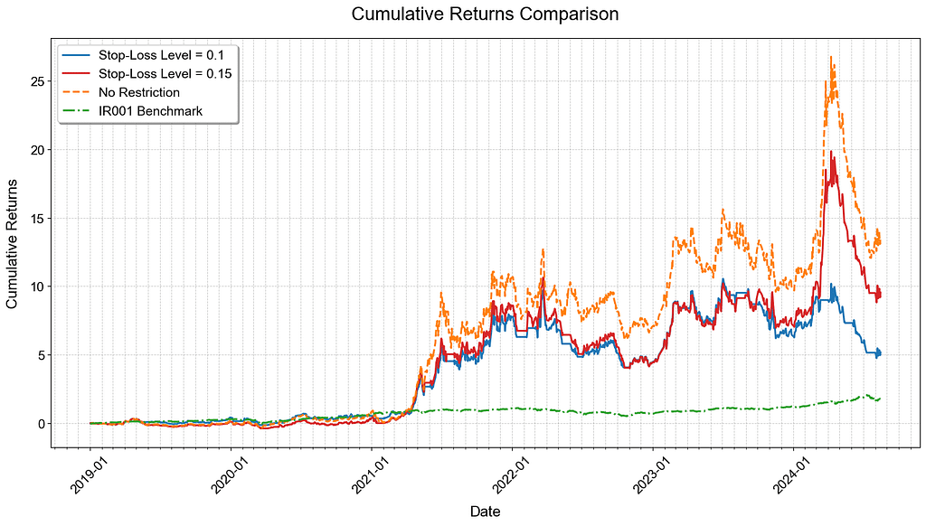 momentum strategy