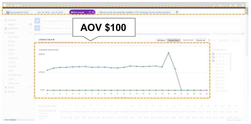 Facebook Analytics - AOV for non-facebook acquisition