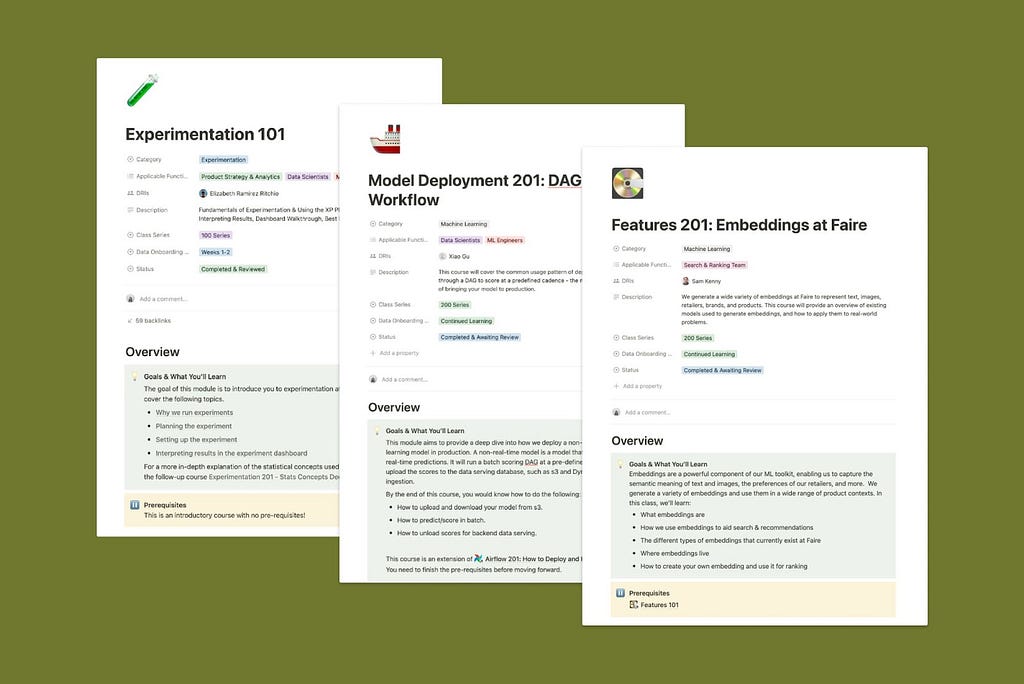 Three screenshots of documents that hold material for different classes (Experimentation 101, Model Deployment 201, and Features 201), with standardized content including prerequisites and overviews.