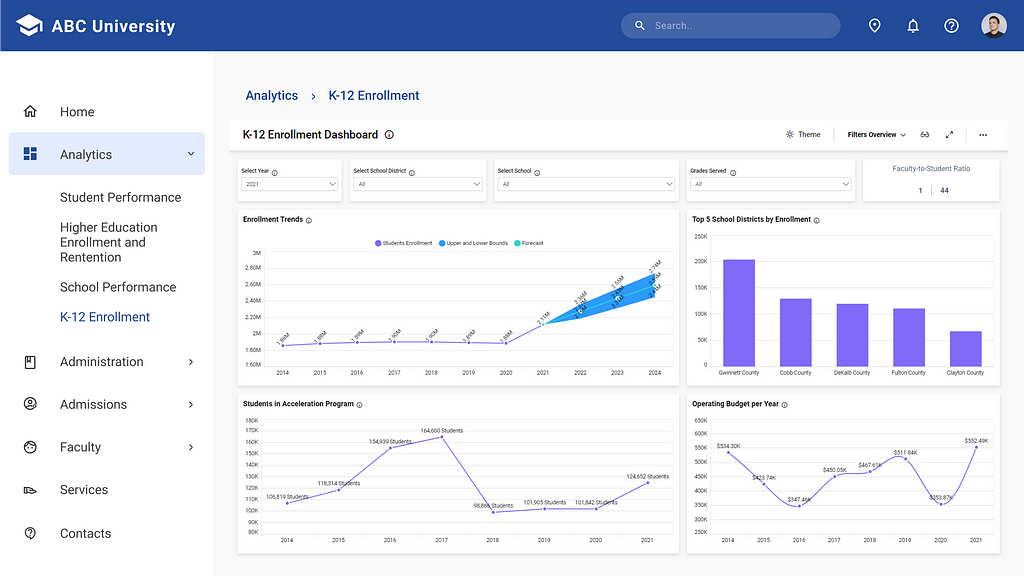 Smarter educational analytics — K-12 Enrollment Dashboard