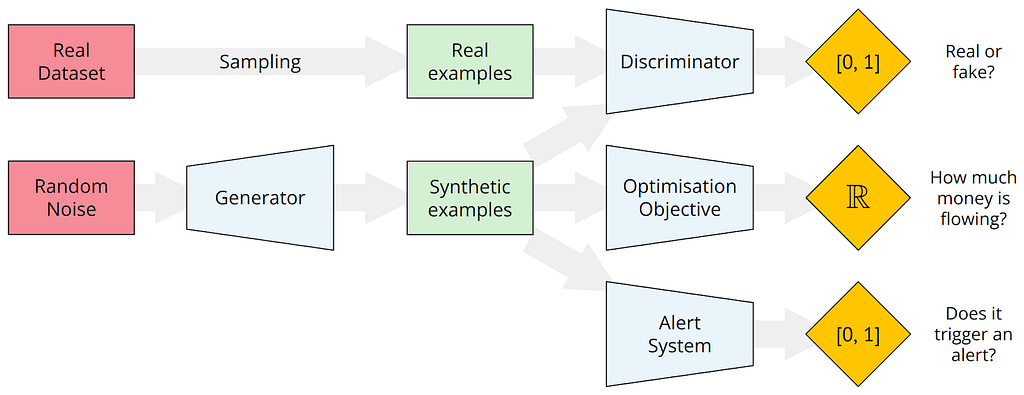 Diagram depicting how the different components of the complete solution interact with each other.