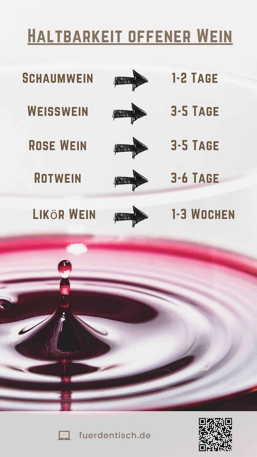 Kann Wein schlecht werden?