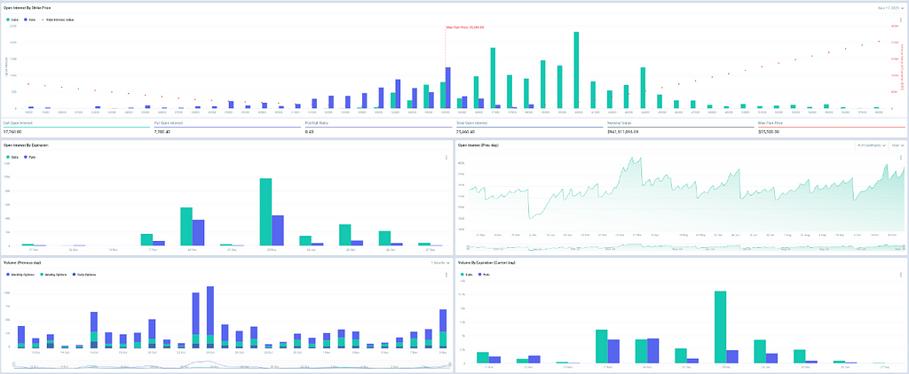 贝莱德申请ETH现货ETF BTC仍是当前叙事重点 市场预期美联储会继续保持长时间紧缩 — 2023.11.10