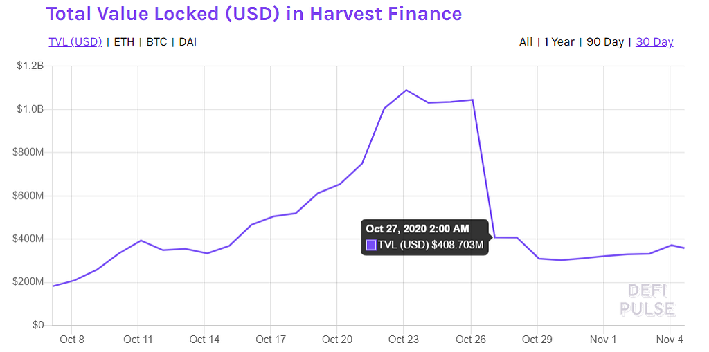 Harvest protocol hack
