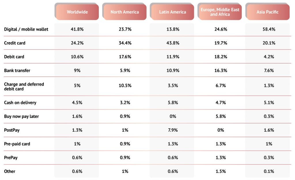 comparison of payment providers graphics 2