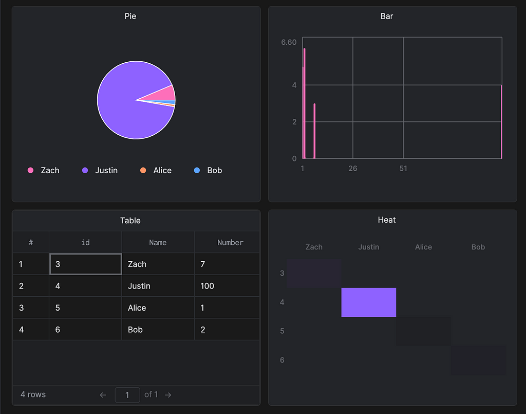 Task Management App Tutorial with Python