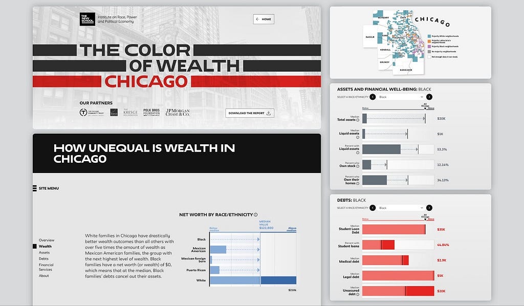Collage of images from the Color of Wealth project, designed by Graphicacy