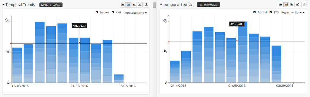 Number of Comments from mid-December 2015 to mid-February 2016, Mint vs. AndroMoney