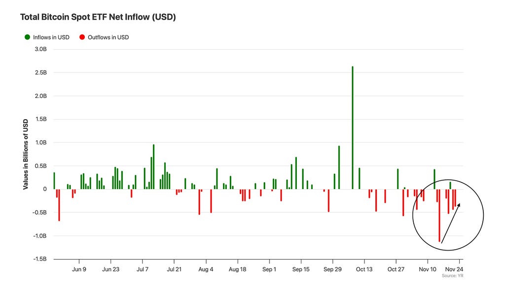BTC ETF Net Inflow Chart