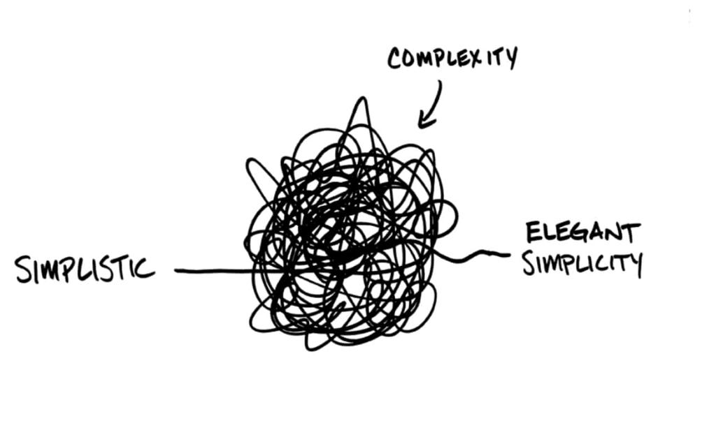 A drawing of complexity