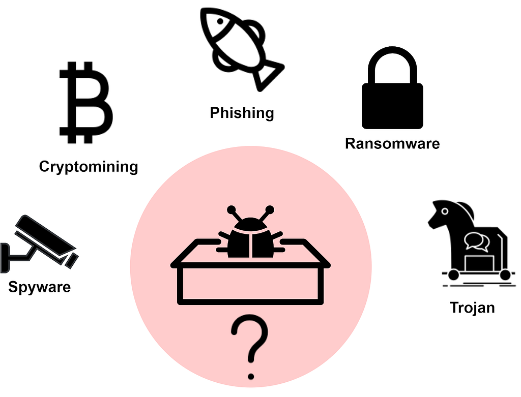 A simple graphic showing potential threat types