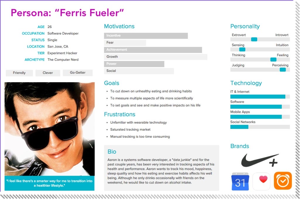 Example of a persona