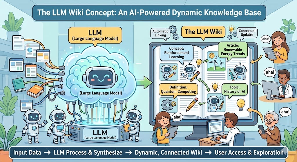 The LLM Wiki Concept: A New Paradigm for Knowledge Management