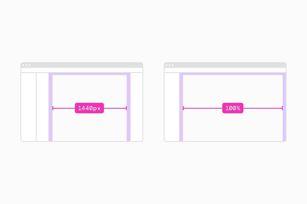 An illustration showing our two portal page widths: 1440px and 100%.