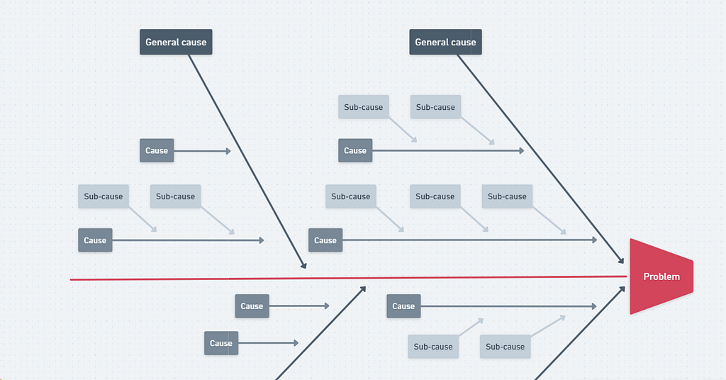 fishbone diagram template example