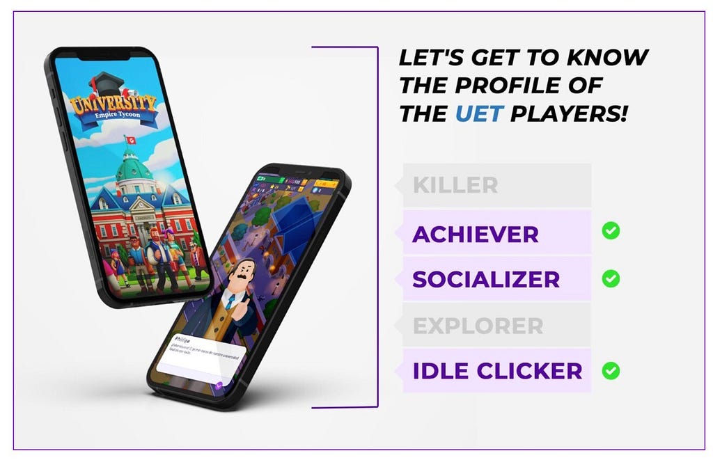 Image with two mobile phones at left with the game in the screen and at right the title Lets get to know the profile of the UET players. Profiles found: achiever, socializer and idle clicker