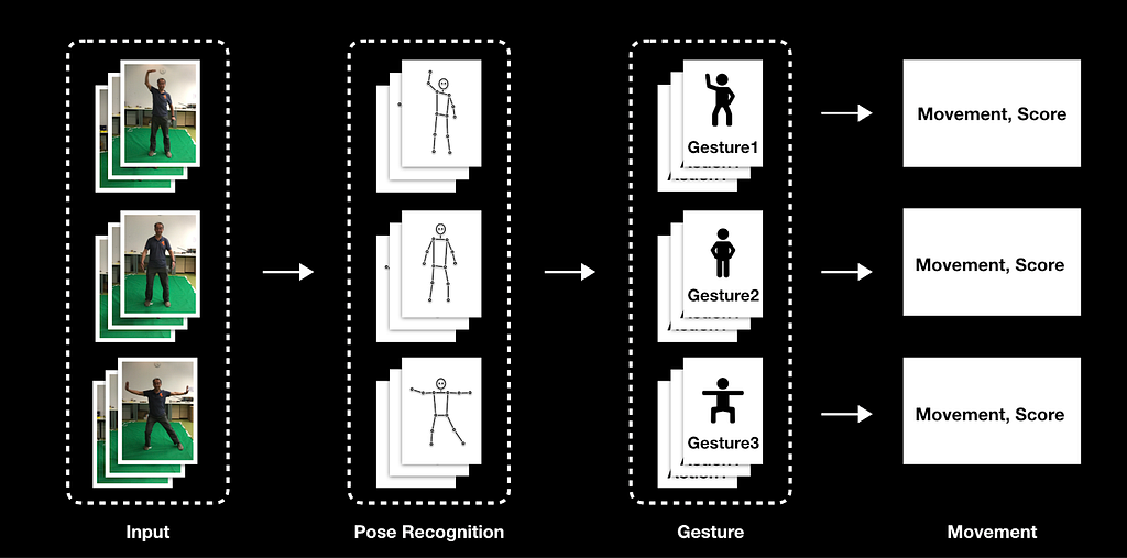 Come acquisire le articolazioni del corpo umano con PoseNet