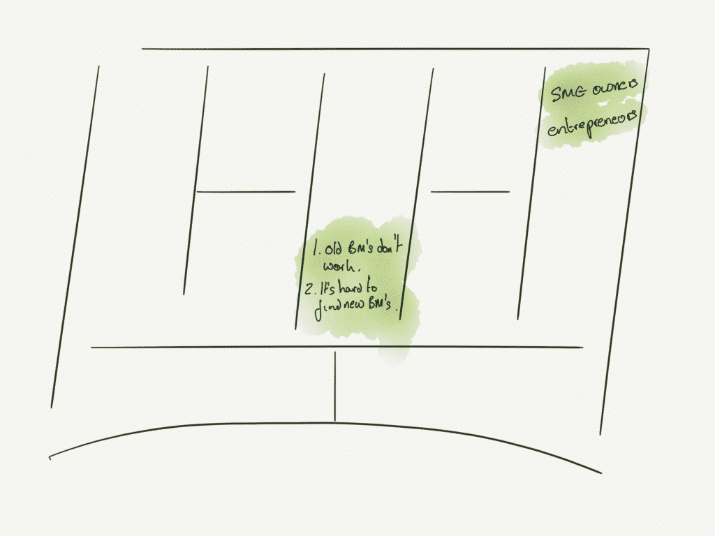 Adding customers onto the business model canvas. 