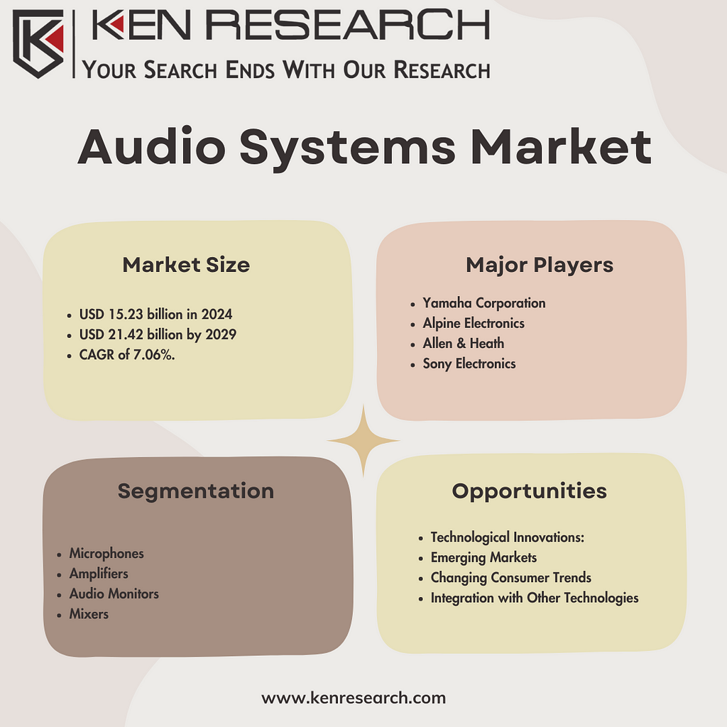 Audio Systems Market Major Players