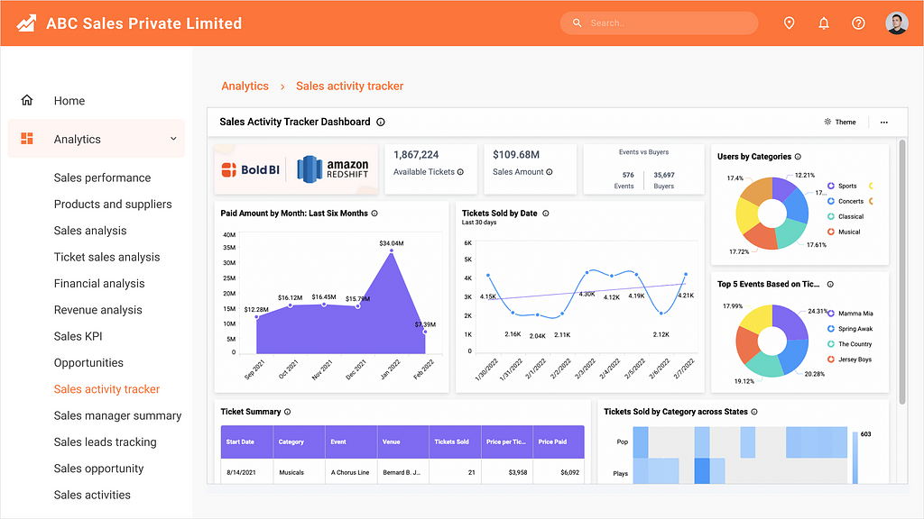 Sales Activity Tracker Dashboard