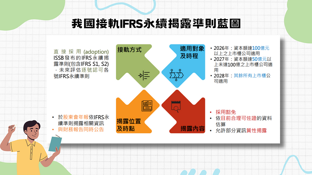 我國接軌IFRS永續揭露準則藍圖