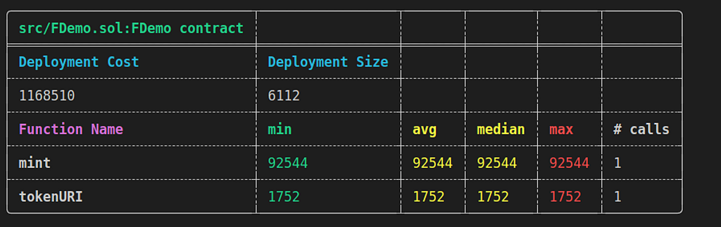 Foundry gas report