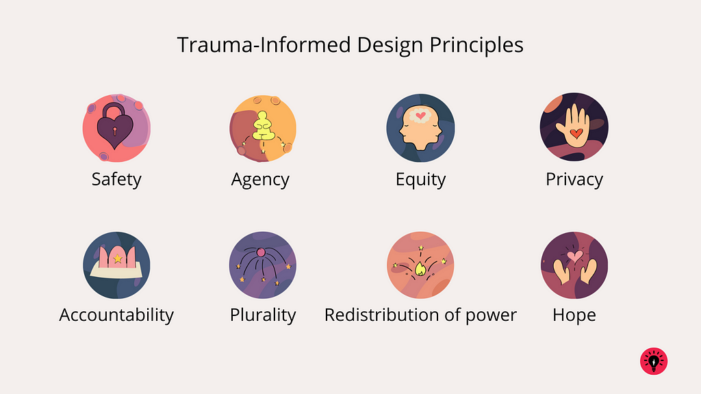 Icons of the eight trauma-informed design principles: safety, agency, equity, privacy, accountability, plurality, redistribution of power, and hope