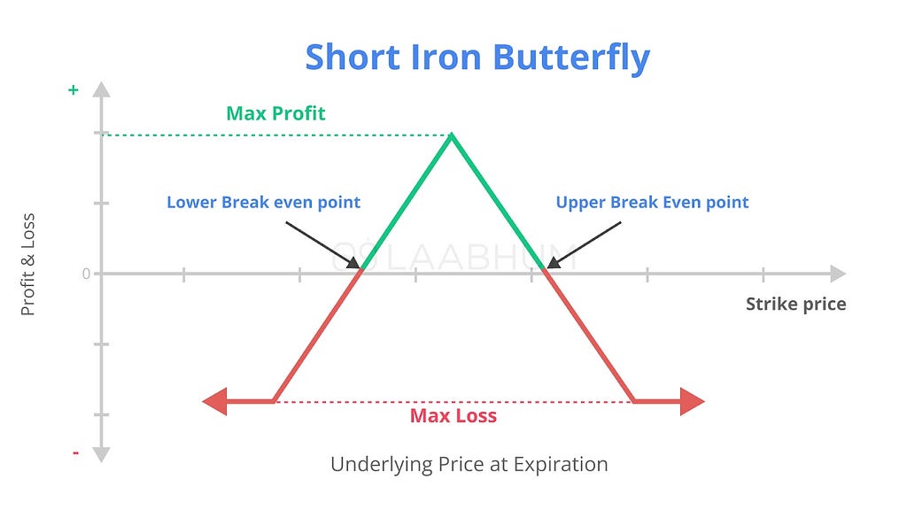 The short iron butterfly