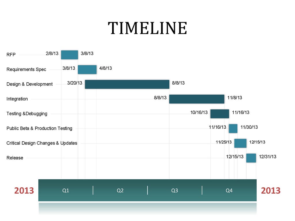 30+ Timeline Templates (Excel, Power Point, Word) ᐅ TemplateLab