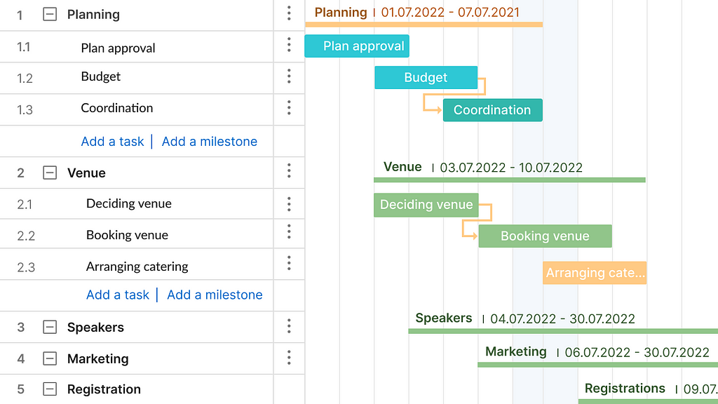 An event planning WBS example in GanttPRO