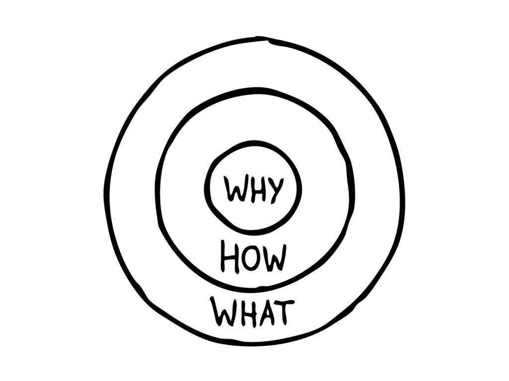 Simon Sinek uses a model called the Golden Circle to explain how legendary leaders like Steve Jobs, Martin Luther King Jr., and the Wright brothers were able to inspire, rather than manipulate, in order to motivate people. It is the framework for the WHY. The power of WHY is not opinion.