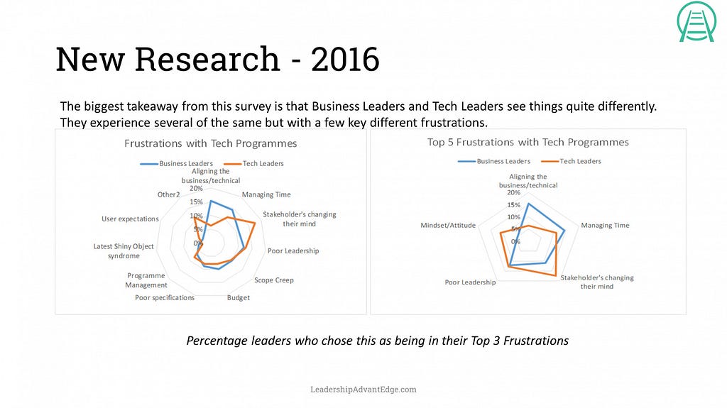 bnew-research-2016