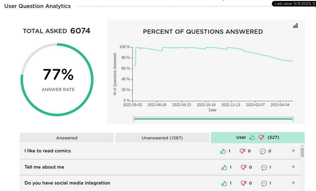 Example Juji chatbot Q&A behavior report dashboard