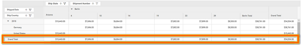 Pivot Table with Grand Total Row