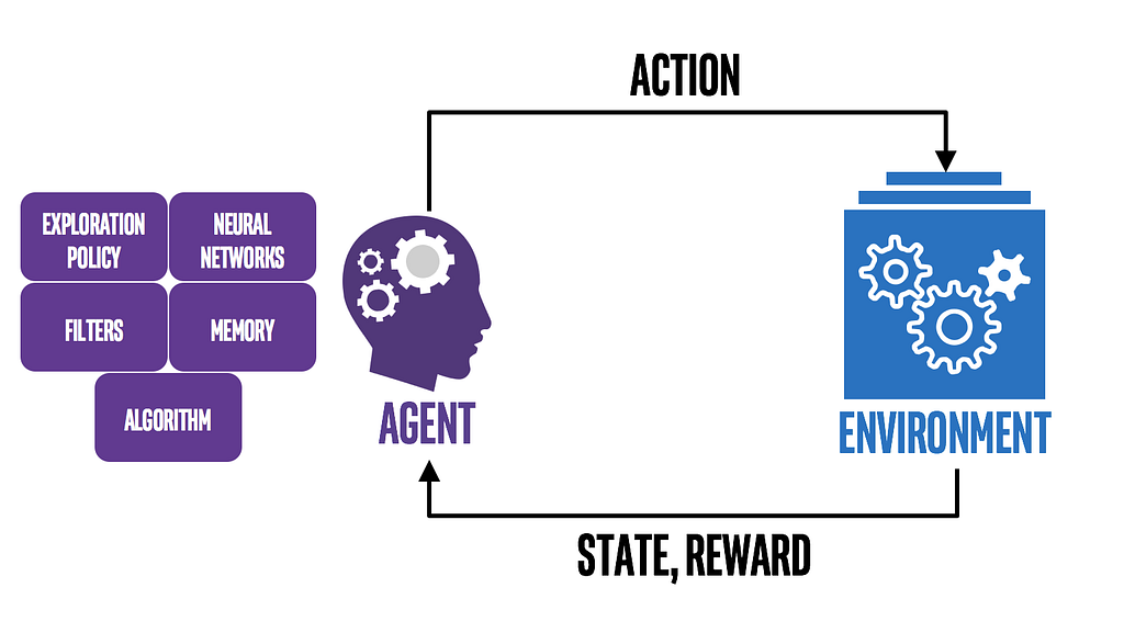 getting-started-with-reinforcement-learning-laptrinhx