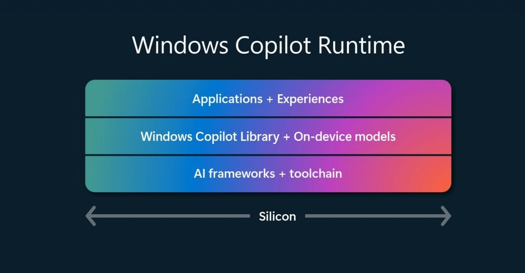 The Windows Concept Journey — Windows Copilot Runtime