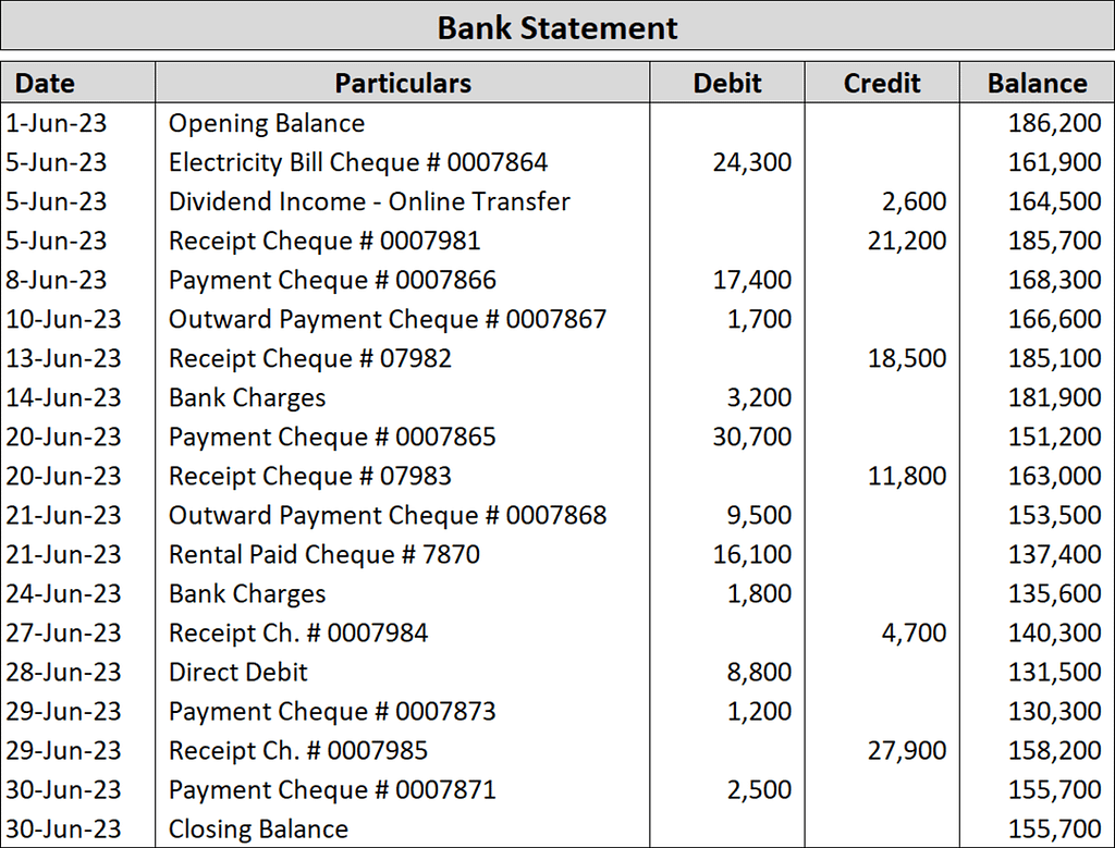 Bank statement