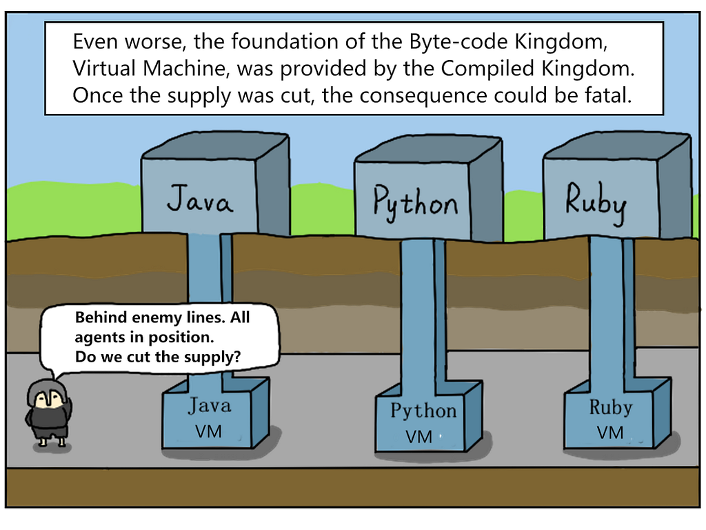 Even worse, the foundation of the Byte-code Kingdom, Virtual Machine, was provided by the Compiled Kingdom. Once the supply was cut, the consequence could be fatal.