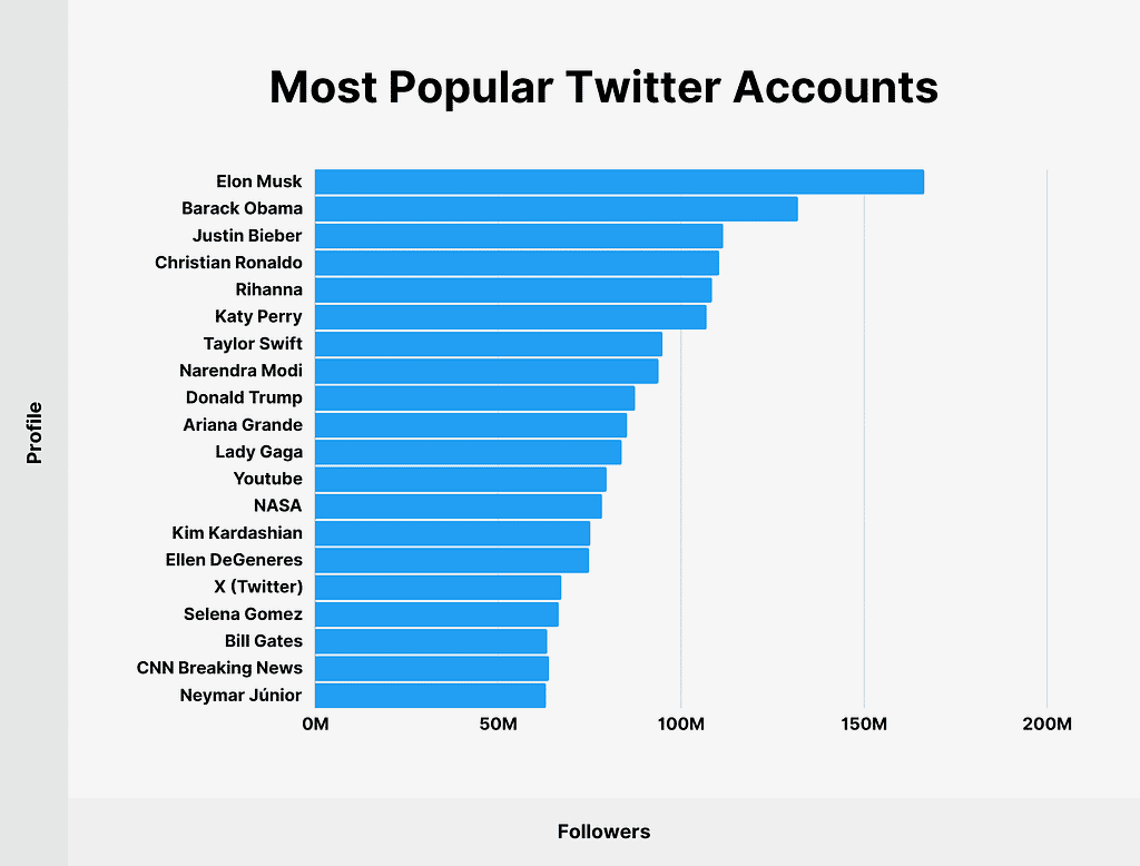 Best Twitter Ph Accounts: Top Influencers to Follow Now