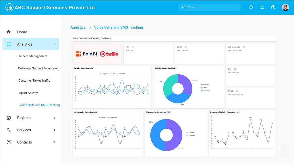 Voice Calls and SMS Tracking Dashboard