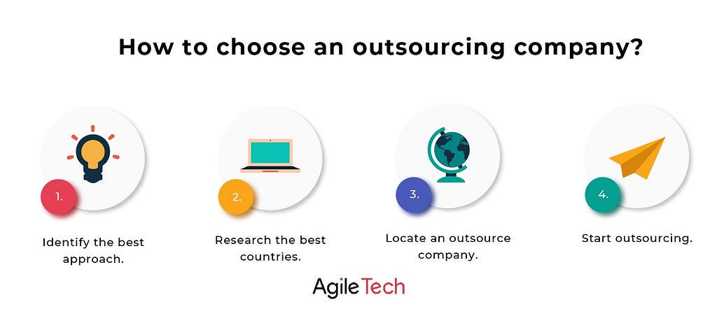 how to choose outsourcing company, hire flutter development team, agiletech team