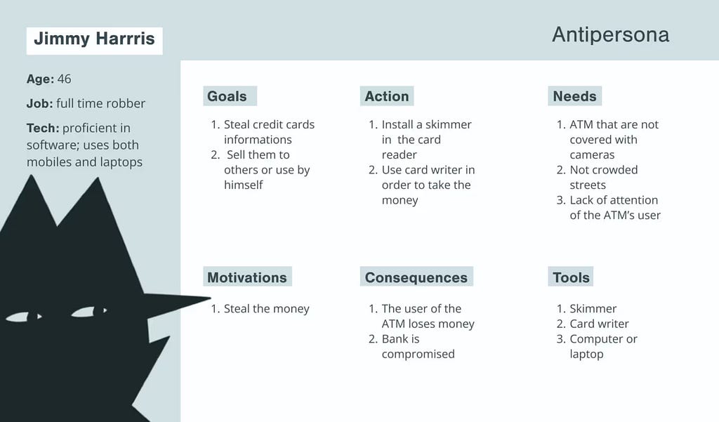 An example of an anti-persona profile