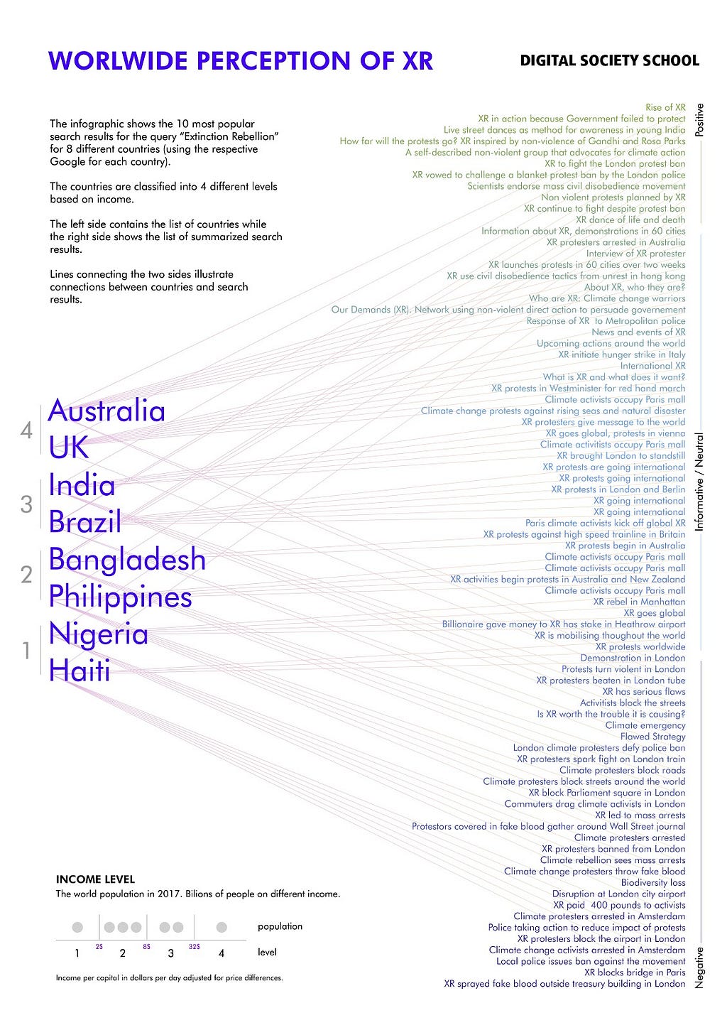 Media perceptions of Extinction Rebellion by national income level