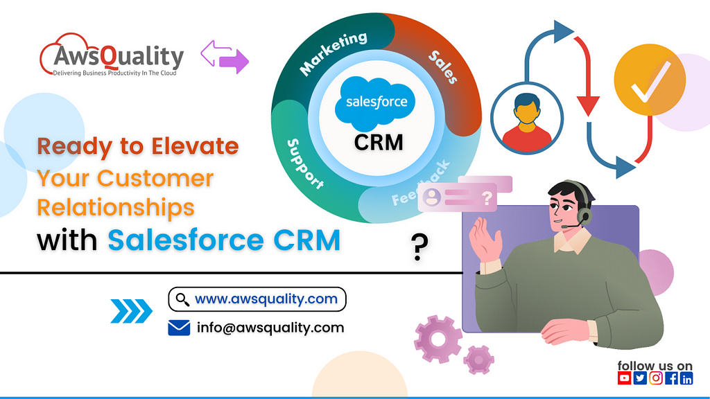 https://www.awsquality.com/yop-salesforce-crm-partner-convert-leads/