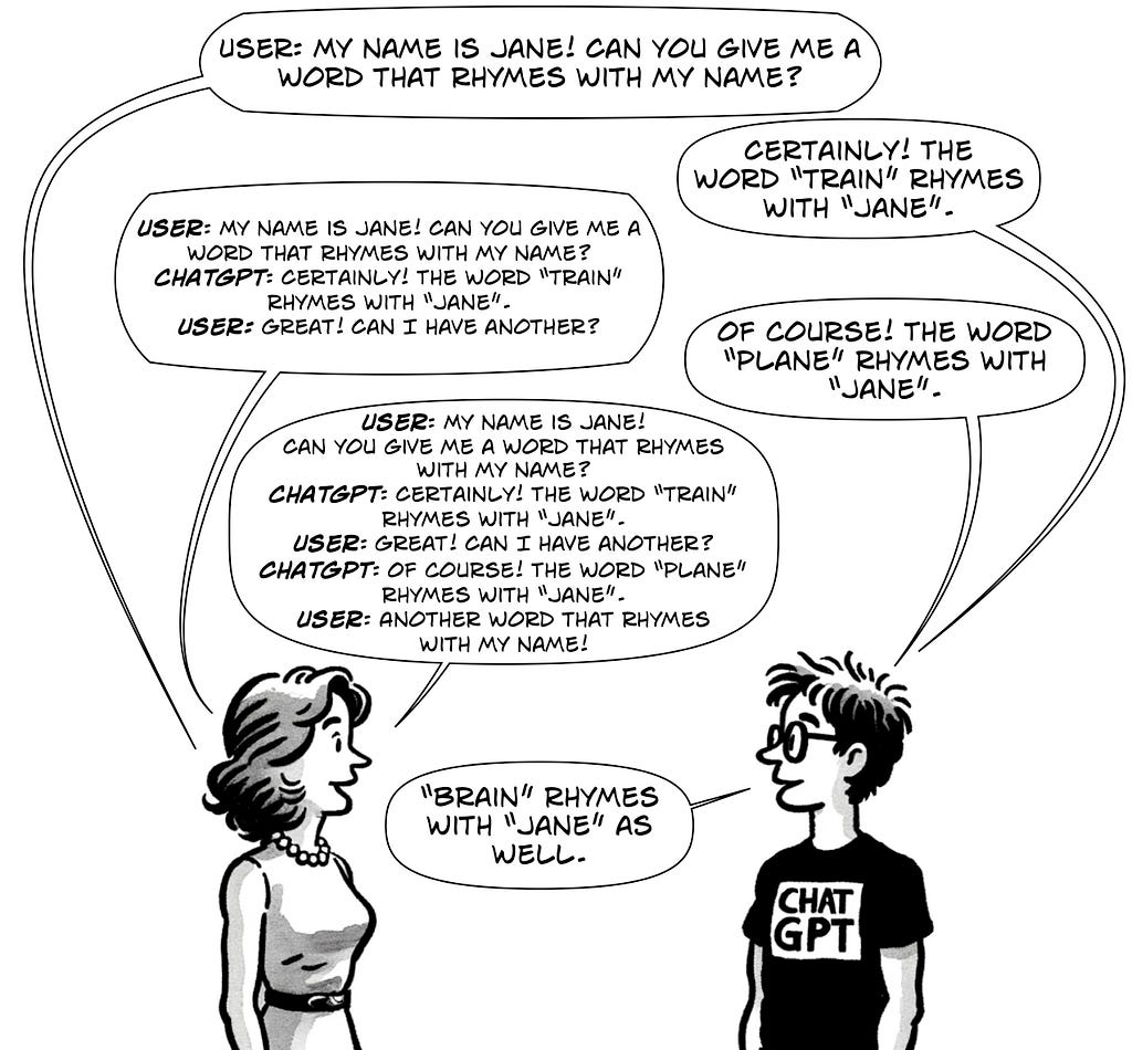 A black and white comic strip portrays a dialogue between a woman and a person wearing a ‘CHATGPT’ shirt. The woman is labeled ‘USER’ and asks, ‘My name is Jane! Can you give me a word that rhymes with my name?’ The ‘CHATGPT’ character responds, ‘Certainly! The word “train” rhymes with “Jane”.’ The ‘USER’ asks for another word, and ‘CHATGPT’ says, ‘Of course! The word “plane” rhymes with “Jane”.’ The ‘USER’ requests another, prompting ‘CHATGPT’ to conclude with, ‘“Brain” rhymes with “Jane”.