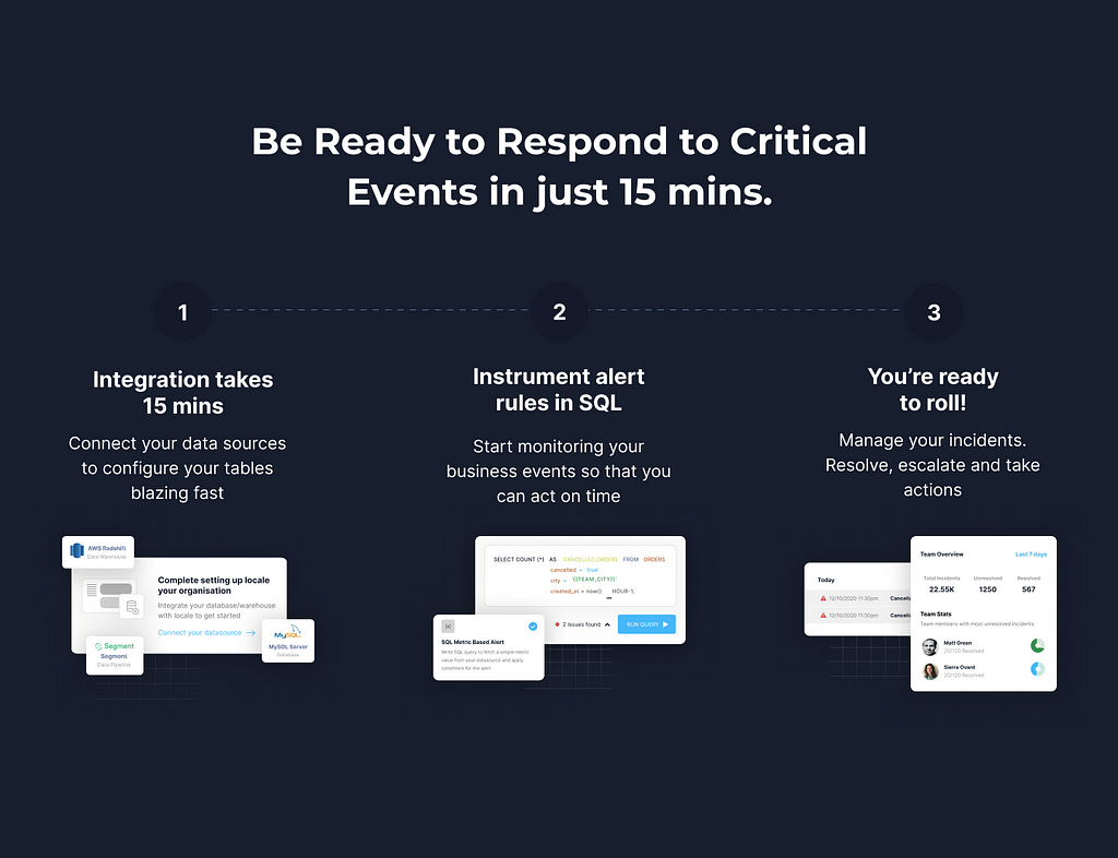 Illustration depicting how users can connect their data source to quickly setup alerts on Locale’s platform in 15 minutes