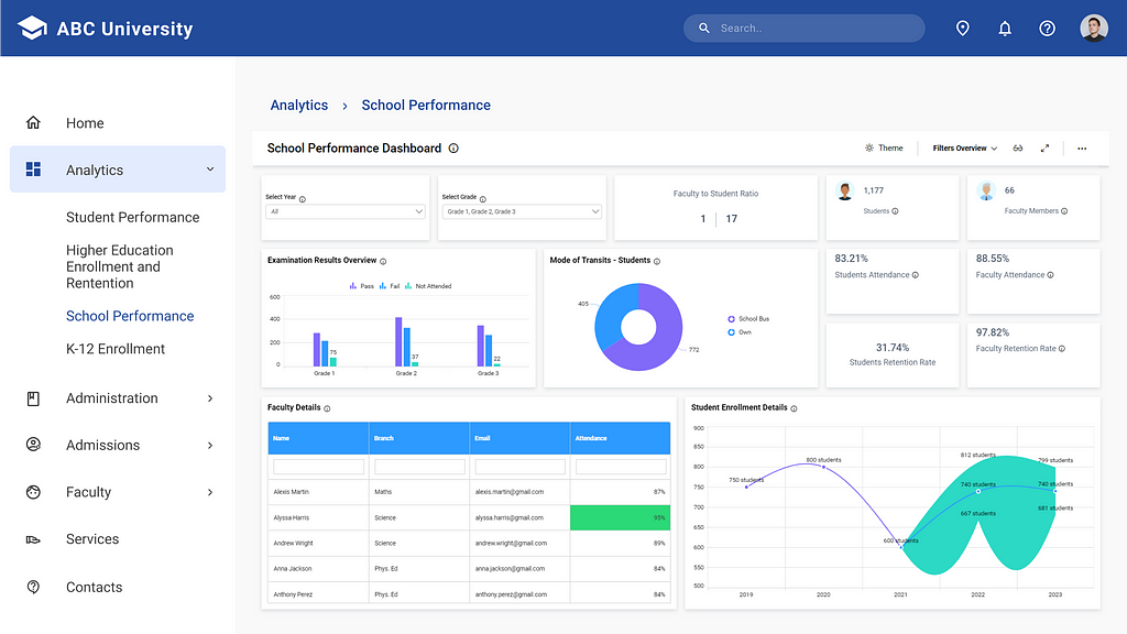 Smarter educational analytics — School Performance Dashboard